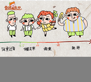 科普視頻：肥胖計(jì)算公式，看看你是不是真胖